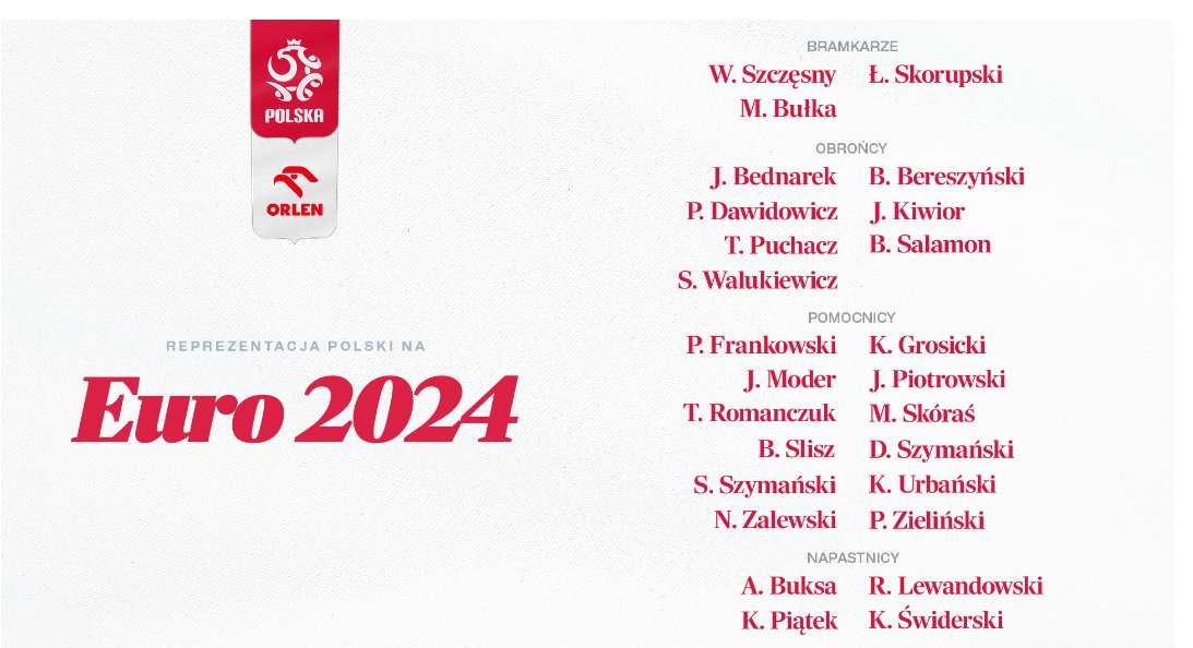 波兰欧洲杯26人名单：莱万领衔 米利克连续两届伤缺